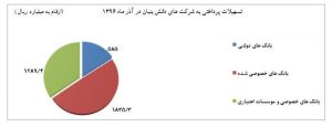 تسهیلات اعطایی به شرکت های دانش بنیان 3