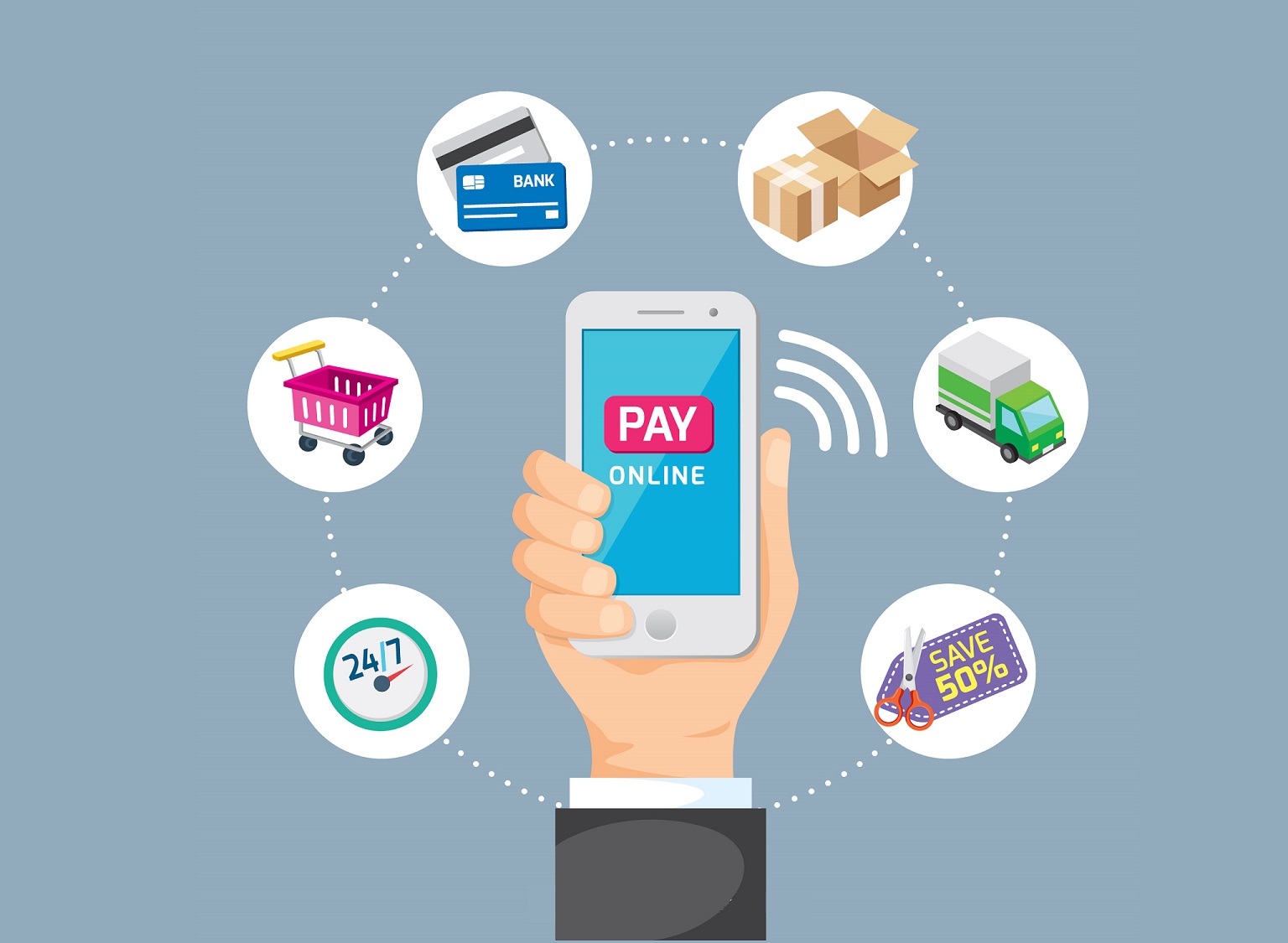 پرداخت الکترونیکی و آنلاین