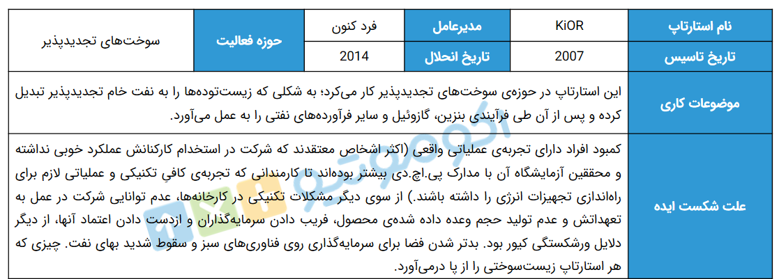 استارتاپ KiOR