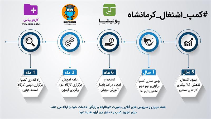 کمپ اشتغال کرمانشاه
