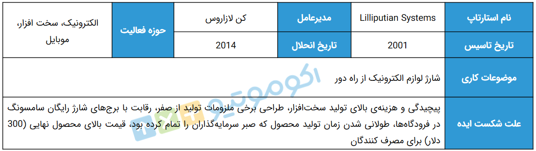 استارتاپ Lilliputian Systems