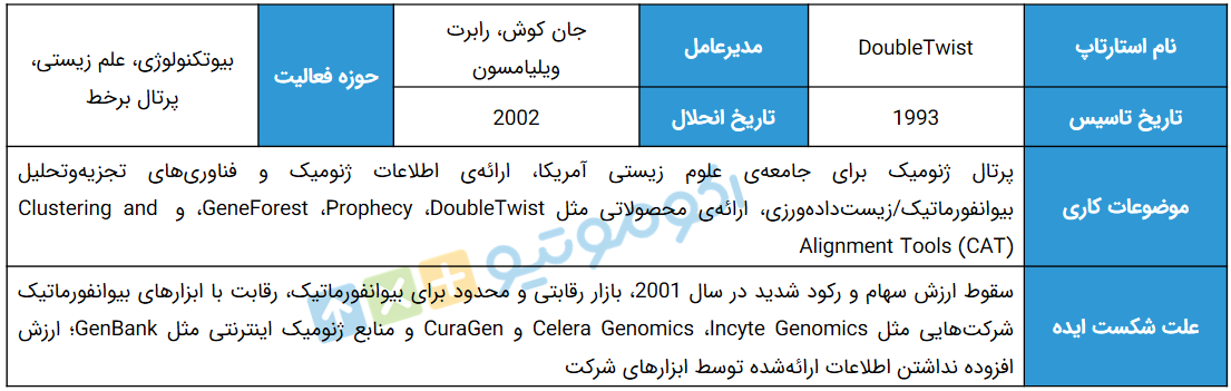 داستان شکست استارتاپ DoubleTwist