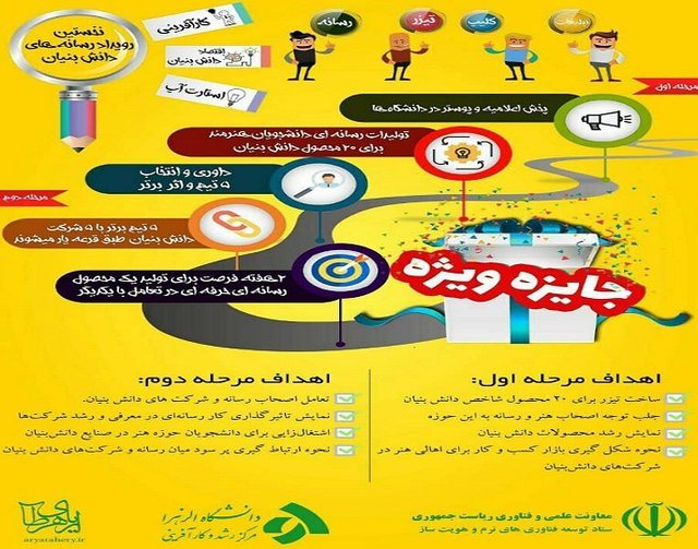 نخستین رویداد رسانه‌های دانش‌بنیان
