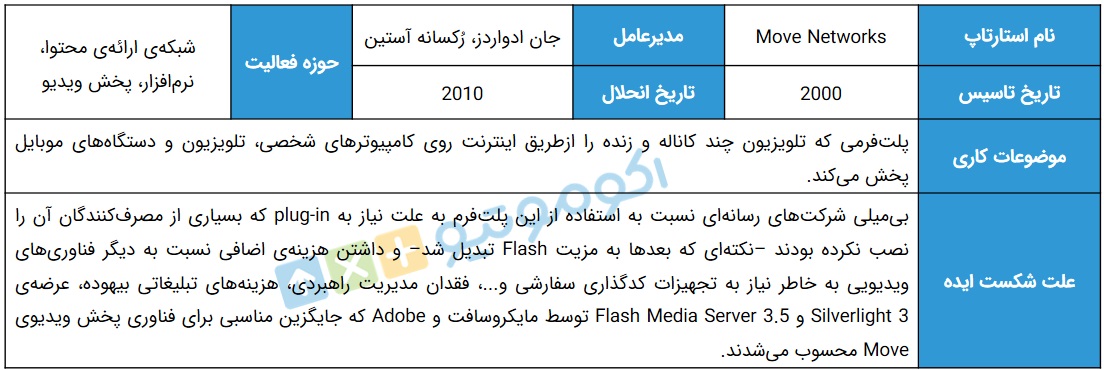داستان شکست استارتاپ Move Networks