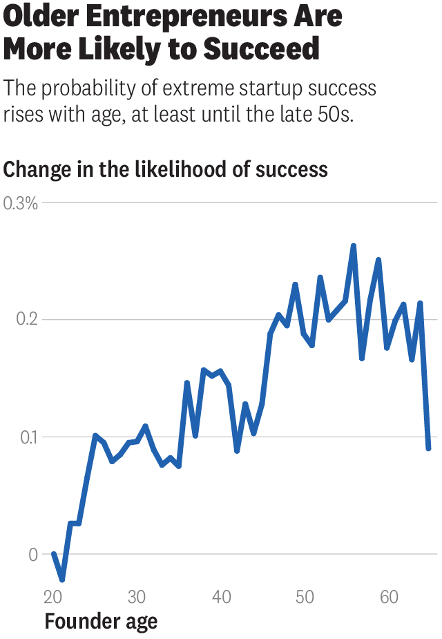 کارآفرینان مسن تر موفق ترند
