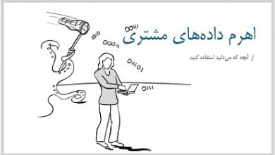 انواع مدل های کسب و کار - اهرم داده ‏های مشتری - از آنچه که میدانید استفاده کنید