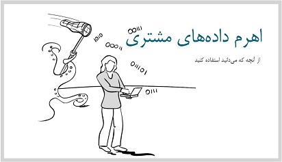 انواع مدل های کسب و کار - اهرم داده ‏های مشتری - از آنچه که میدانید استفاده کنید