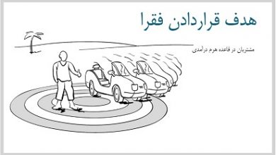 مدل کسب و کار هدف قرار دادن فقرا - مشتریان در قاعده هرم درآمدی