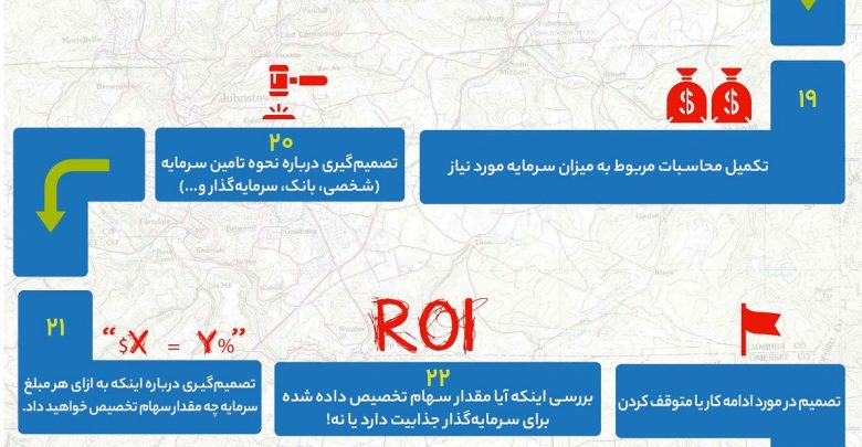 مسیر یک استارتاپ برای جذب سرمایه