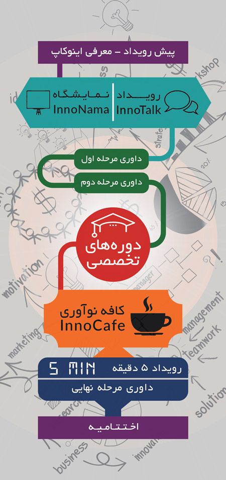 برنامه های اصلی سومین جشنواره نوآوری و کسب و کار خواجه نصیر