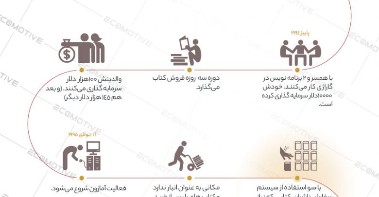 زندگینامه و داستان موفقیت جف بزوس موسس شرکت آمازون + اینفوگرافیک