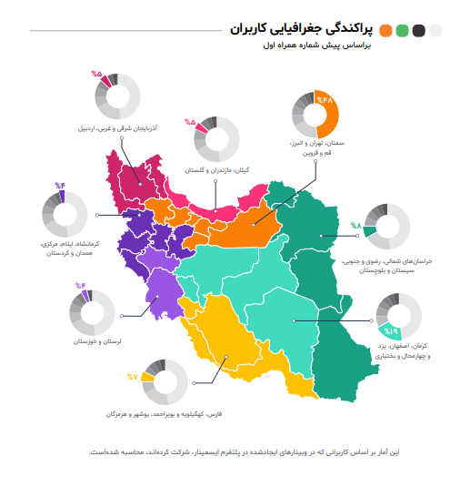 پراکندگی جغرافیای کاربران