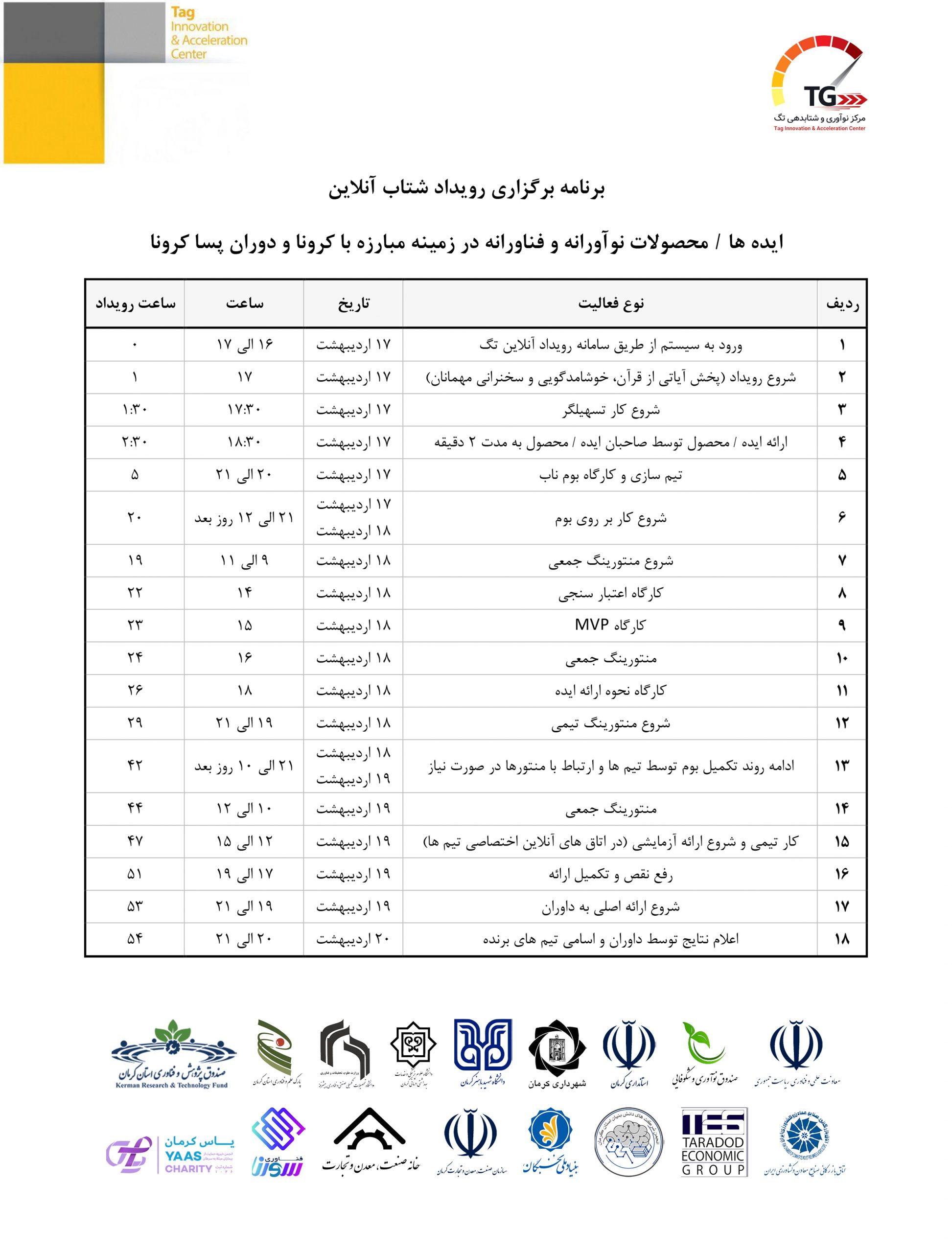 استارت آپ ویکند آنلاین ایده ها