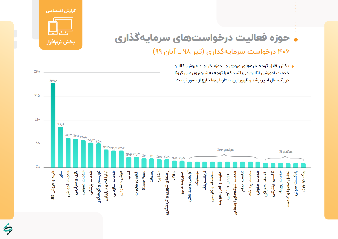 توسعه کارآفرینی بهمن
