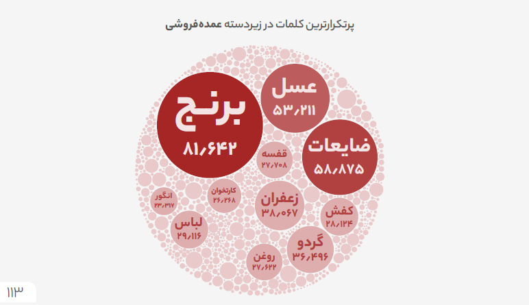 نگاهی آماری به رکوردهایی که شهرستان‌ها در سال ۹۹ شکستند