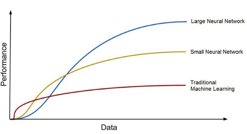 رابطه بین داده های آموزشی با انواع مدل های یادگیری
