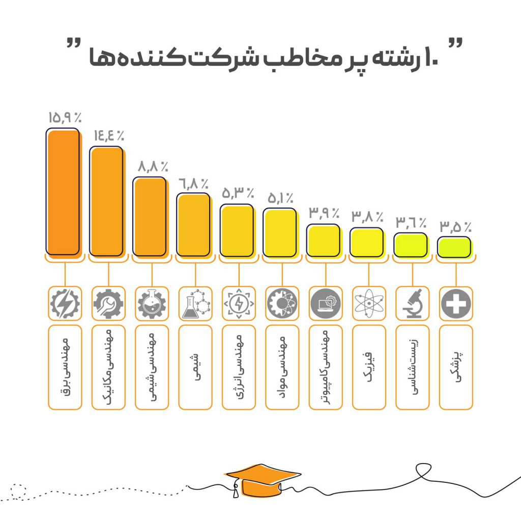 ره نشان