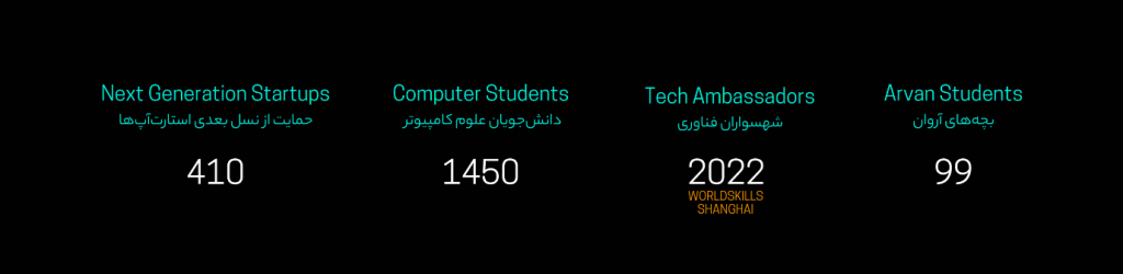 قصه‌گوی ابر آروان