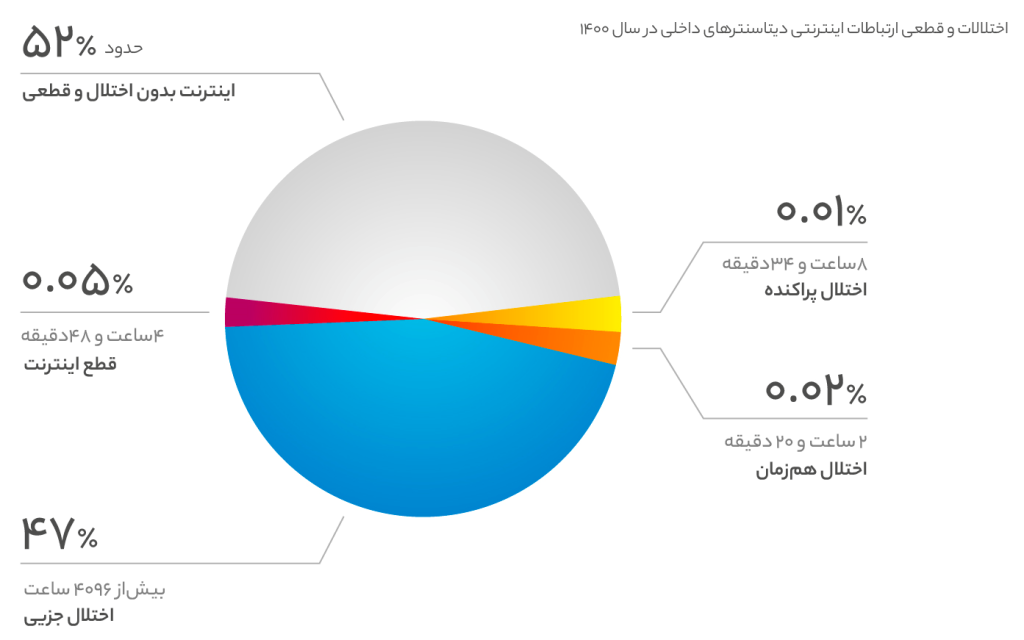 رادار ابر آروان