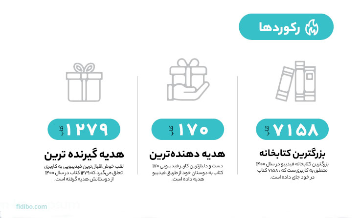 فیدیبو