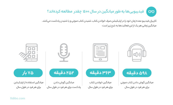کاربران فیدیبو
