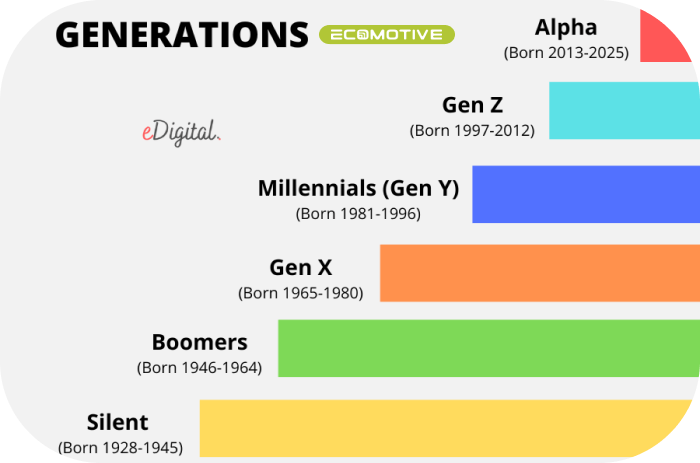 نسل های بازاریابی