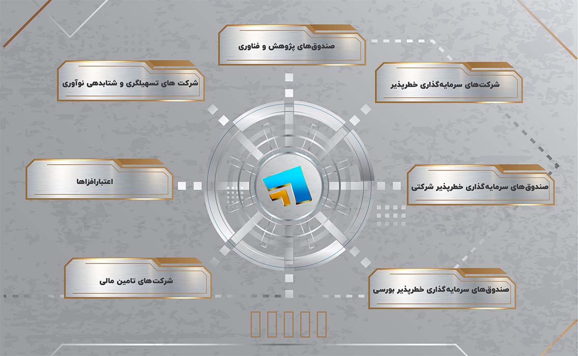تامین سرمایه زیست بوم نوآوری انجمن سرمایه گذاری خطرپذیر