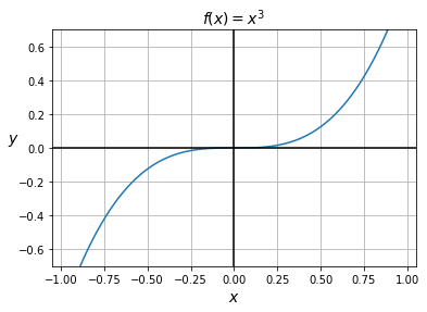 https://aman.ai/primers/assets/math/deriv2.png