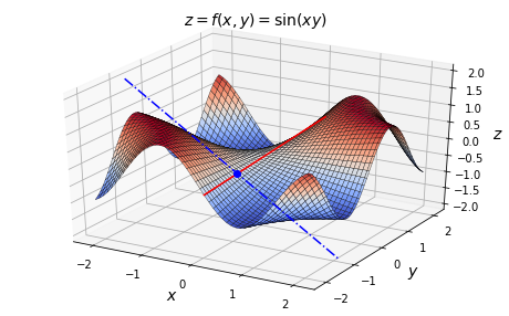 https://aman.ai/primers/assets/math/partialderiv.png