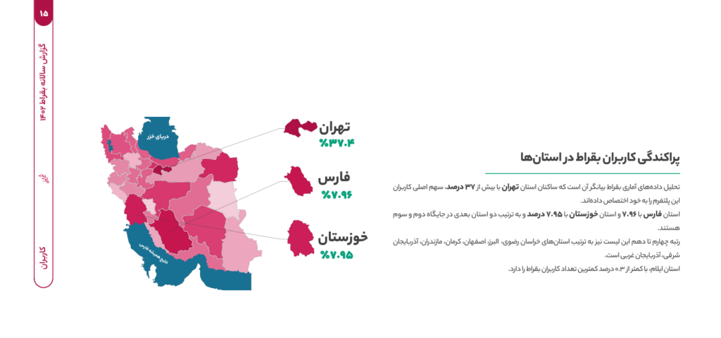 گزارش سالانه بقراط