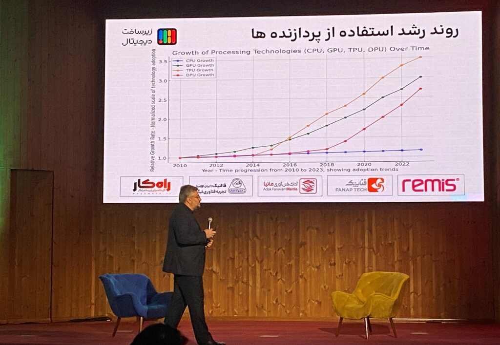 اقتصاد دیجیتال